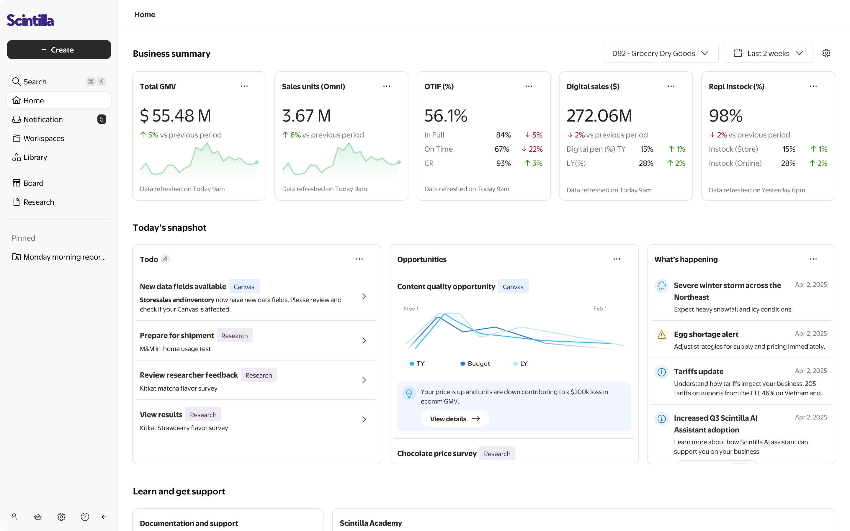 Scintilla homepage with business summary and today's snapshot